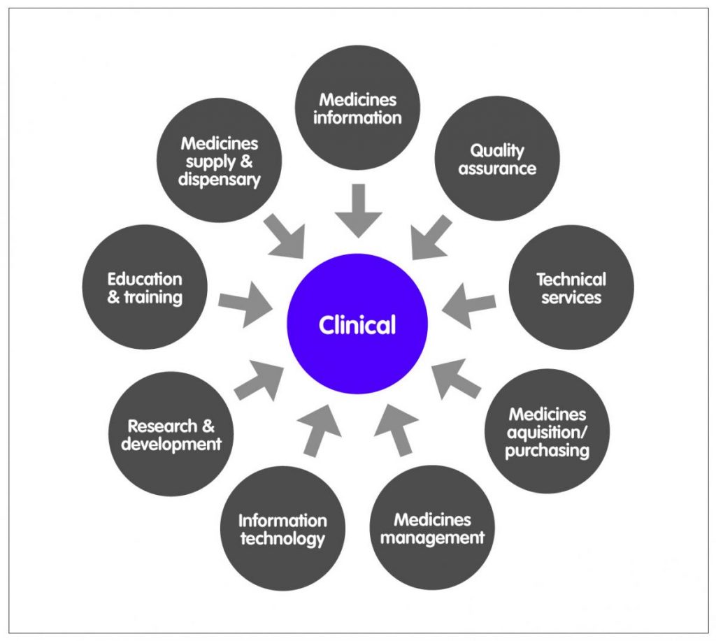 Hospital pharmacists’ contribution: a perspective - Hospital Pharmacy ...